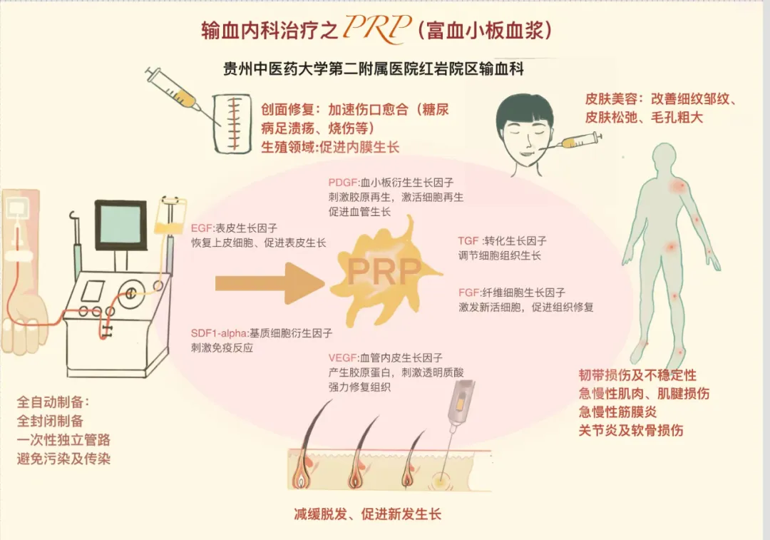 多学科治疗新靶点——贵州中医药大学第二附属医院红岩院区输血科成功开展输血内科治疗