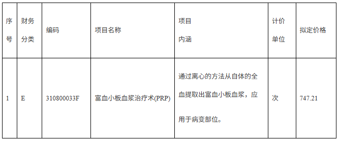 广州市东升医院关于新增市场调节价项目“富血小板血浆治疗术（PRP）”的公示